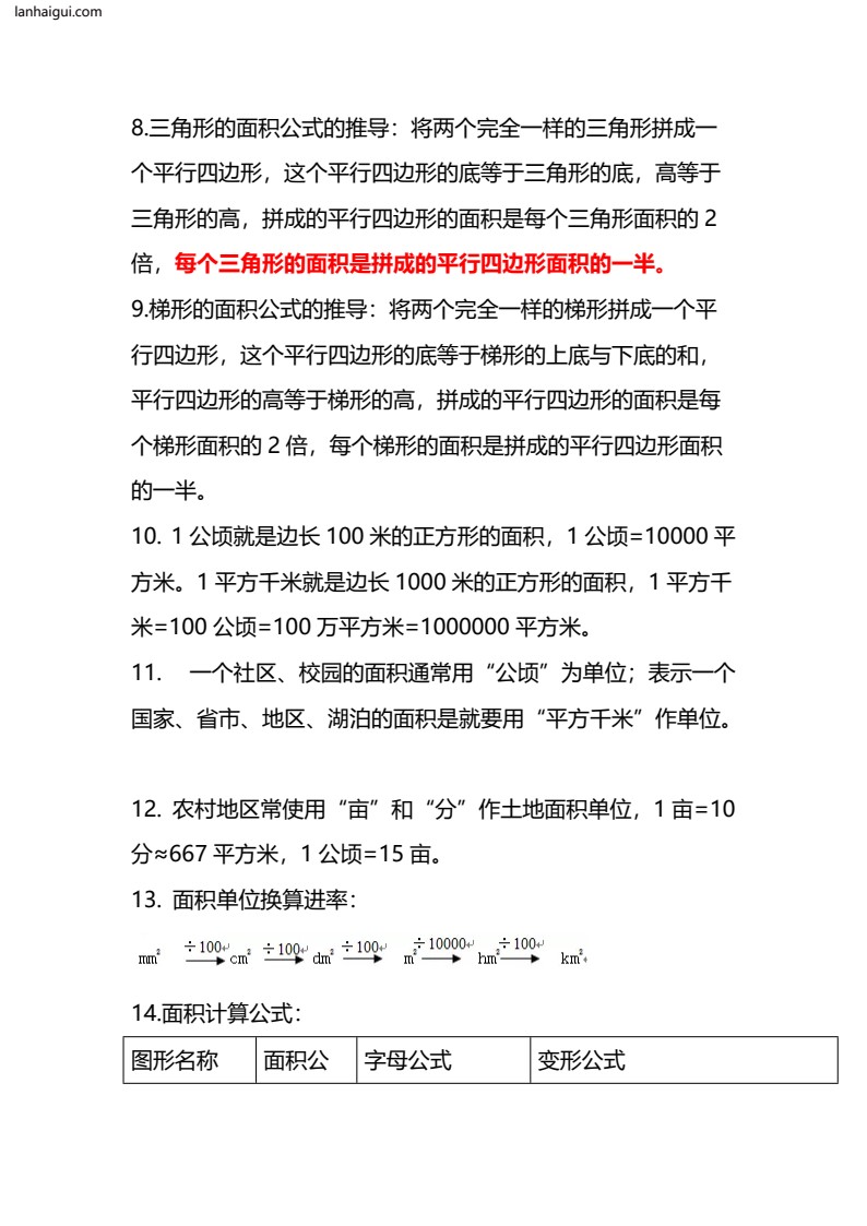 五（上）苏教版数学 重点知识点概念与公式总结(lanhaigui.com)_03